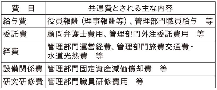 医療機関の「共通費」について考える