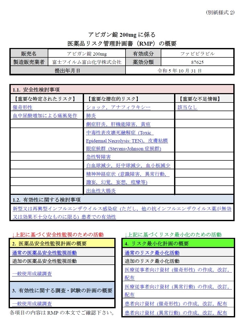 医薬品リスク管理計画RMPとは？