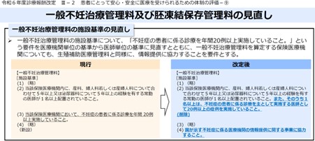 情報開示が進む不妊治療と出産