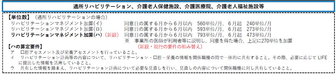 通所・訪問リハビリの計画書とリハマネ加算算定要件のおさらい