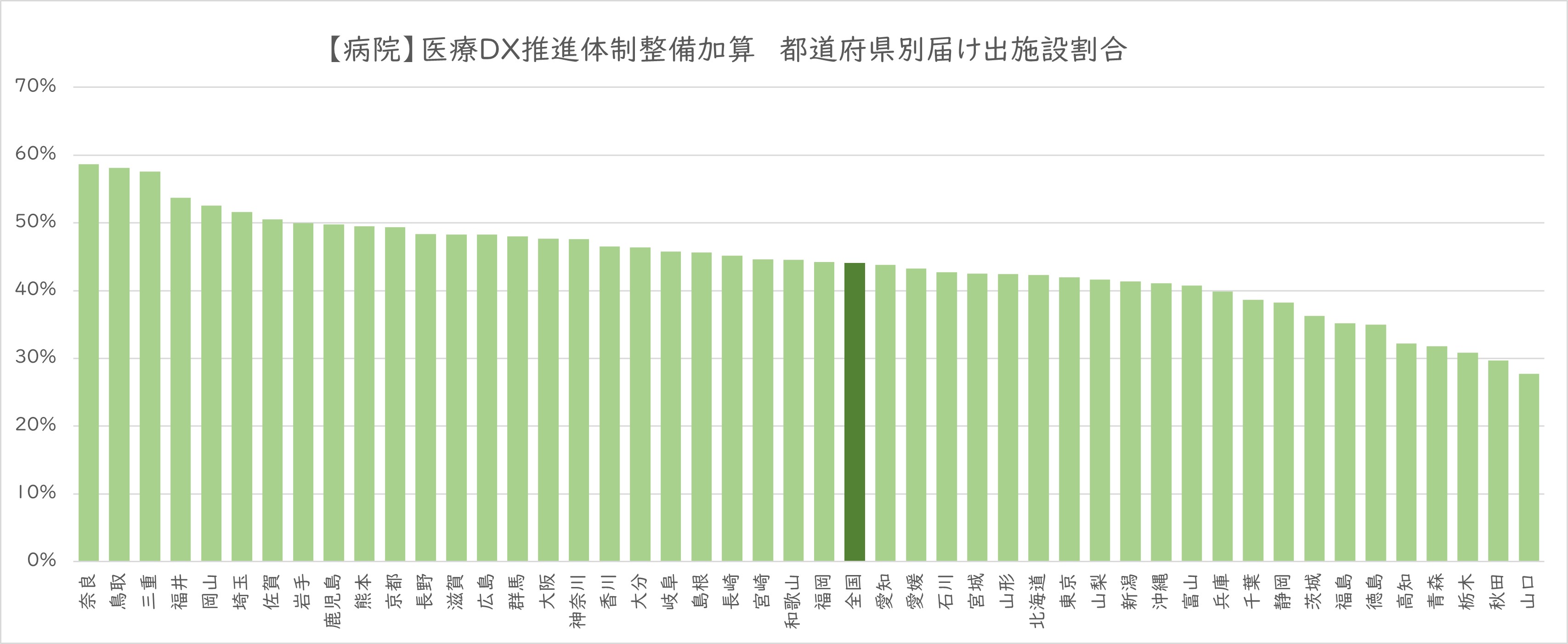 マイナ保険証の利用率で点数を上げるべき？（前半）