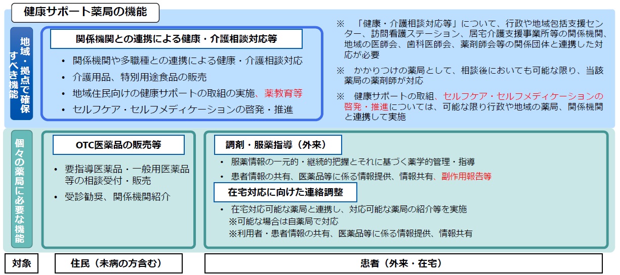 認定薬局を考える