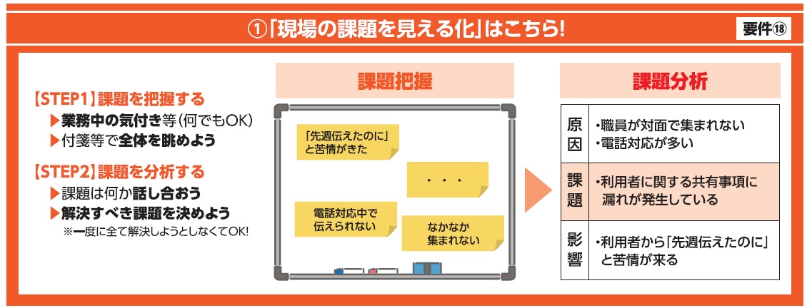 介護人材確保・職場環境改善等補助金の申請と活用方法