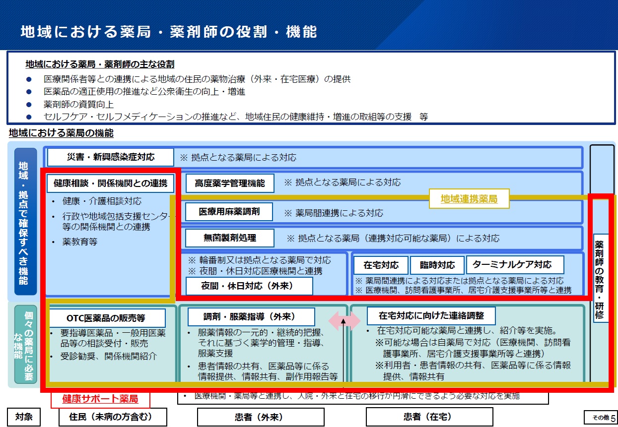 2025年薬機法改正に係る認定薬局のこれからについて