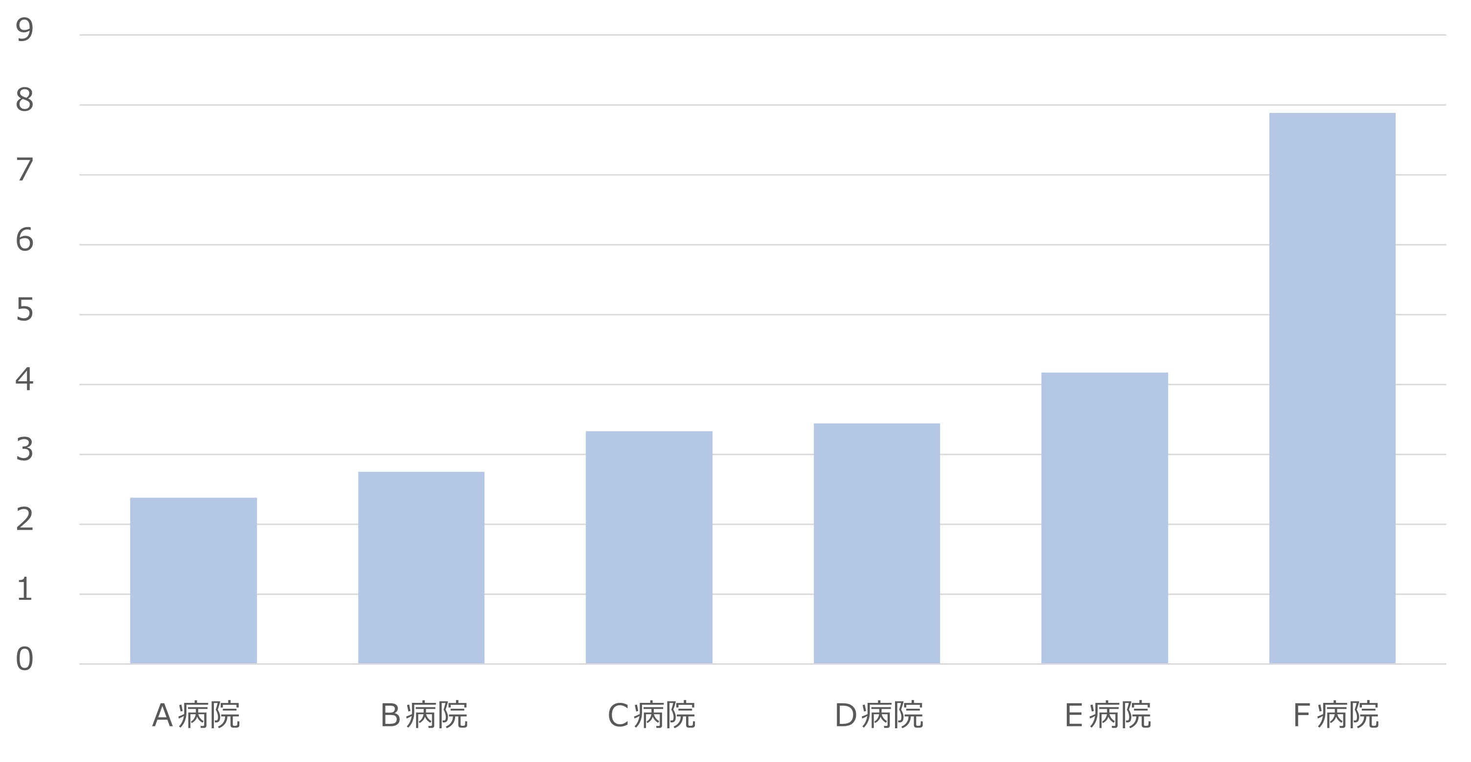 人工骨頭挿入術「緊急挿入加算」の地域差と課題