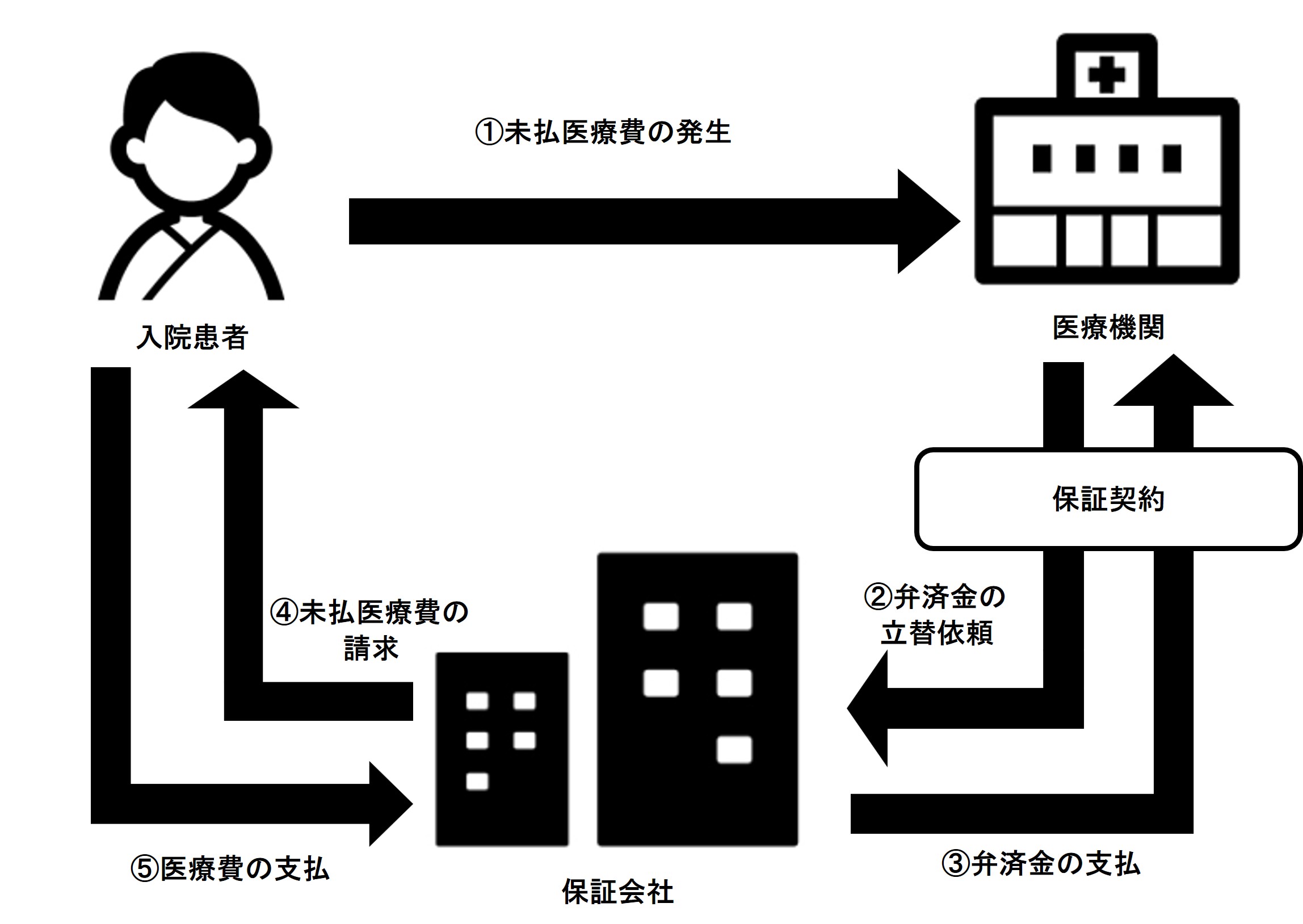 連帯保証人代行制度について考える
