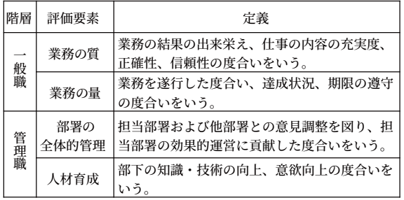 結果を分析し改善につなげる